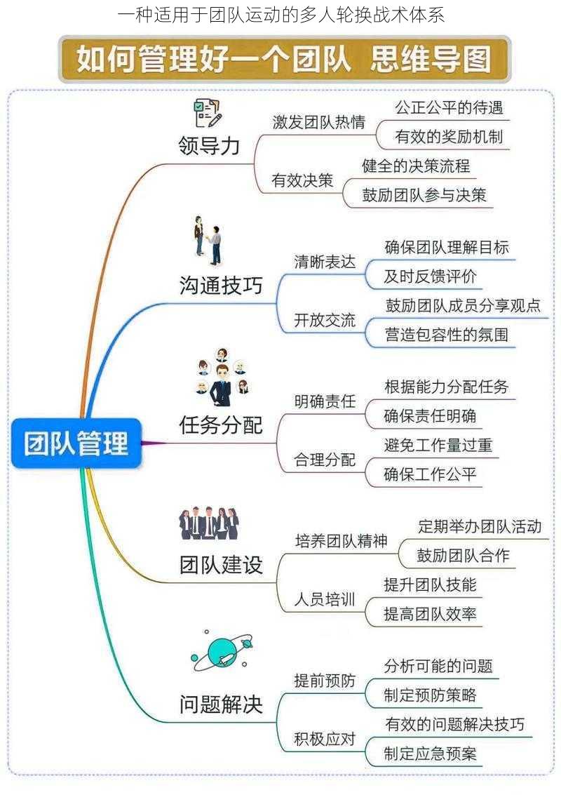 一种适用于团队运动的多人轮换战术体系