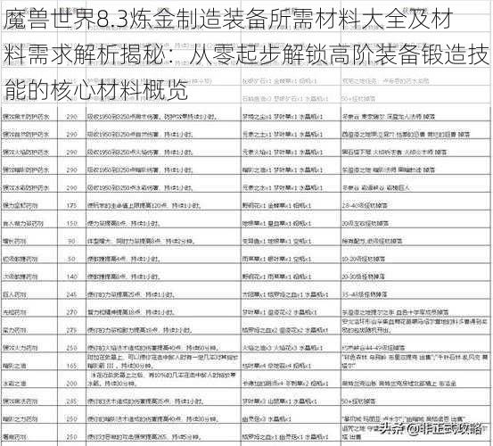 魔兽世界8.3炼金制造装备所需材料大全及材料需求解析揭秘：从零起步解锁高阶装备锻造技能的核心材料概览