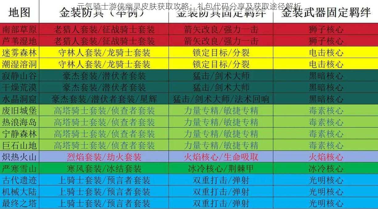 元气骑士游侠幽灵皮肤获取攻略：礼包代码分享及获取途径解析