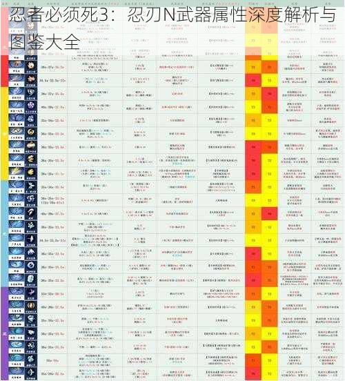 忍者必须死3：忍刃N武器属性深度解析与图鉴大全