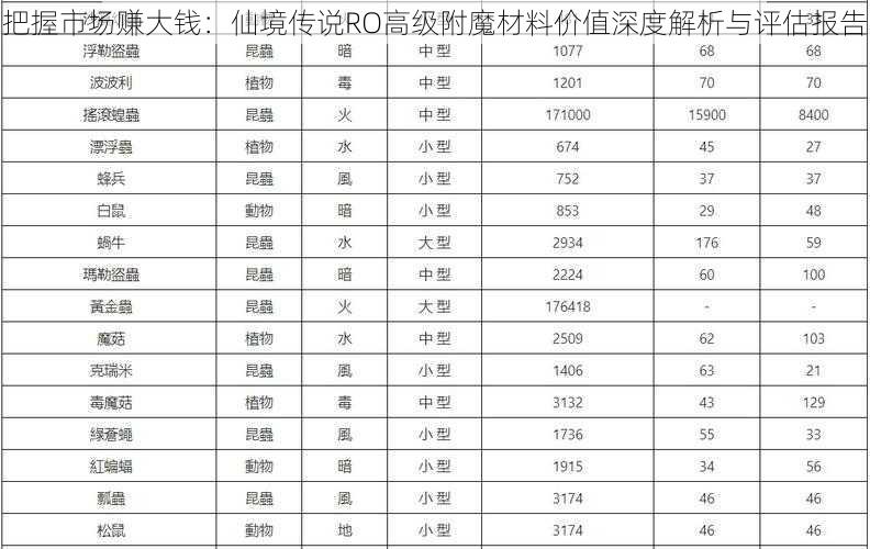 把握市场赚大钱：仙境传说RO高级附魔材料价值深度解析与评估报告