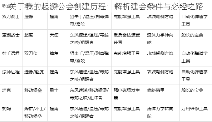 关于我的起源公会创建历程：解析建会条件与必经之路