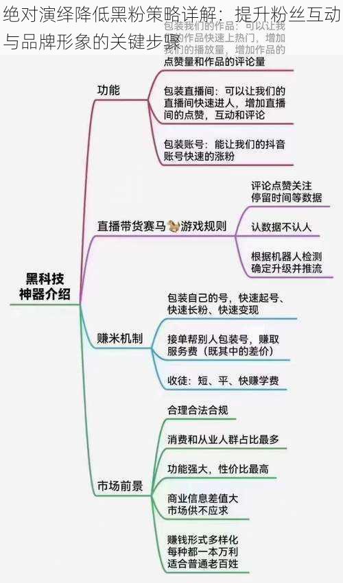 绝对演绎降低黑粉策略详解：提升粉丝互动与品牌形象的关键步骤