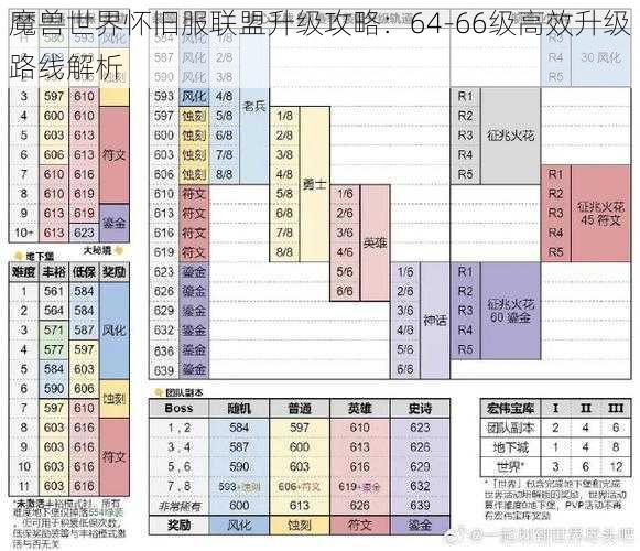 魔兽世界怀旧服联盟升级攻略：64-66级高效升级路线解析