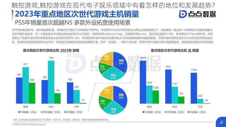 触控游戏,触控游戏在现代电子娱乐领域中有着怎样的地位和发展趋势？