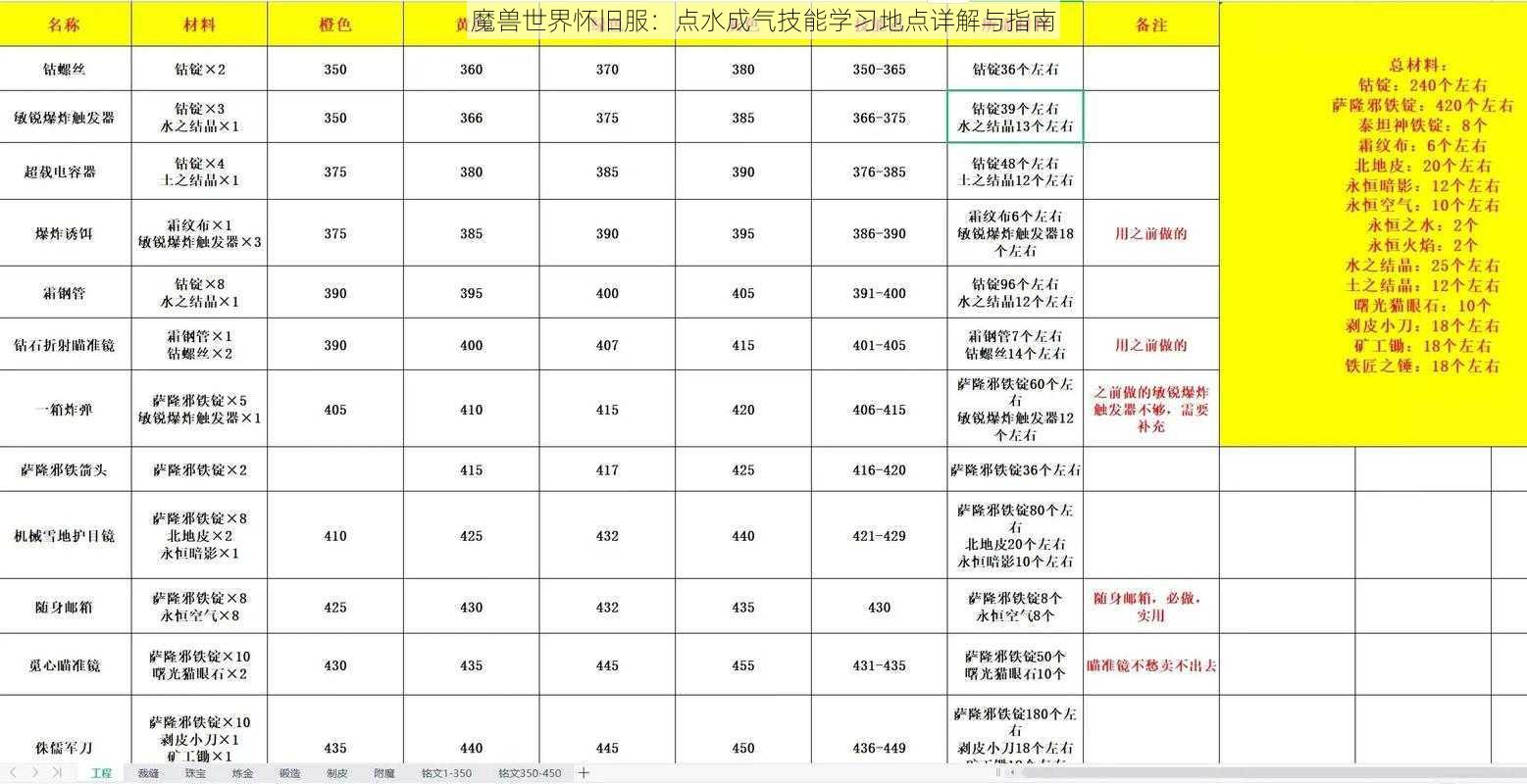 魔兽世界怀旧服：点水成气技能学习地点详解与指南