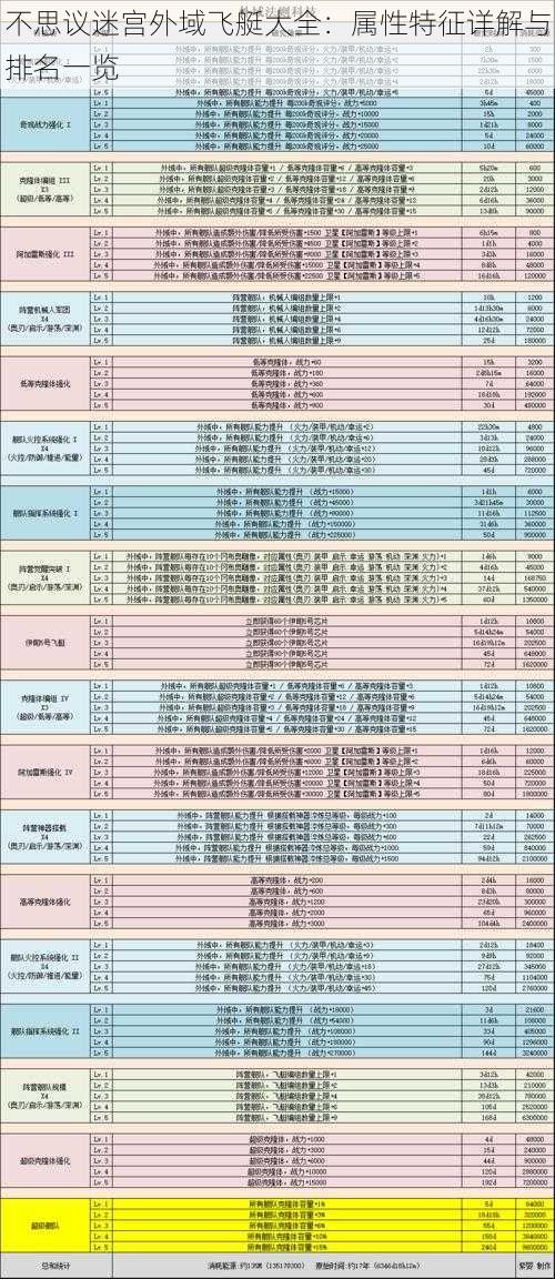 不思议迷宫外域飞艇大全：属性特征详解与排名一览