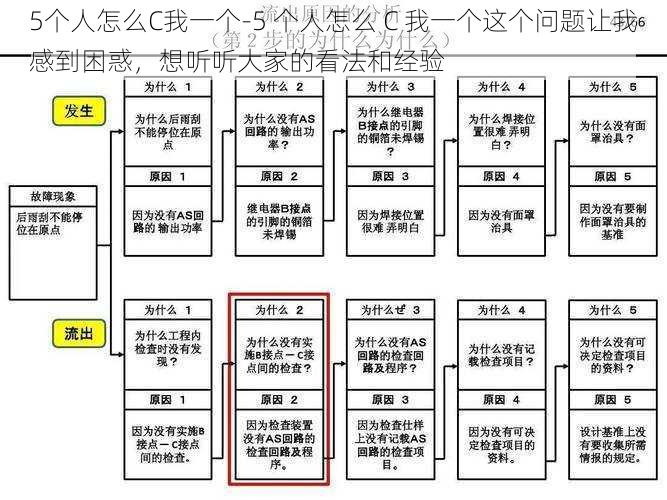 5个人怎么C我一个-5 个人怎么 C 我一个这个问题让我感到困惑，想听听大家的看法和经验