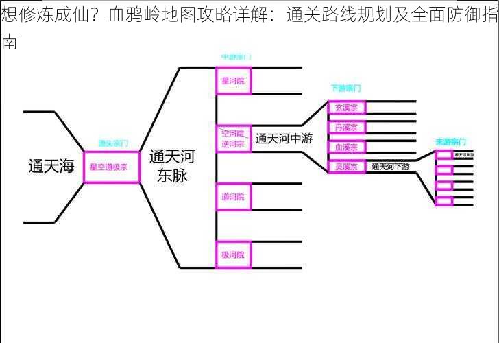 想修炼成仙？血鸦岭地图攻略详解：通关路线规划及全面防御指南