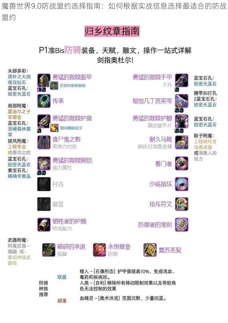 魔兽世界9.0防战盟约选择指南：如何根据实战信息选择最适合的防战盟约