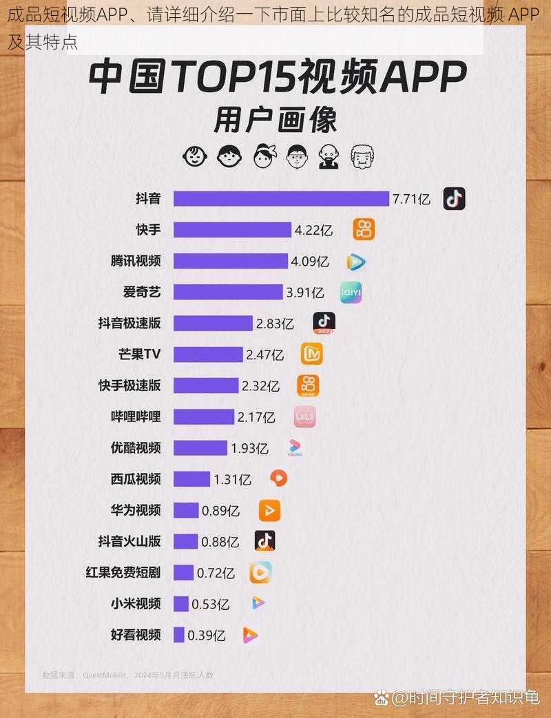 成品短视频APP、请详细介绍一下市面上比较知名的成品短视频 APP 及其特点