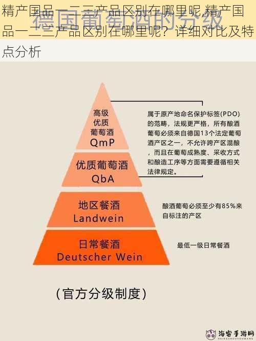 精产国品一二三产品区别在哪里呢,精产国品一二三产品区别在哪里呢？详细对比及特点分析