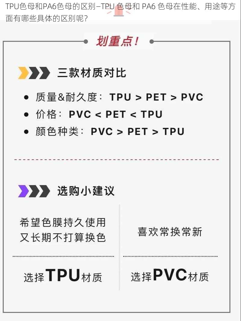 TPU色母和PA6色母的区别—TPU 色母和 PA6 色母在性能、用途等方面有哪些具体的区别呢？