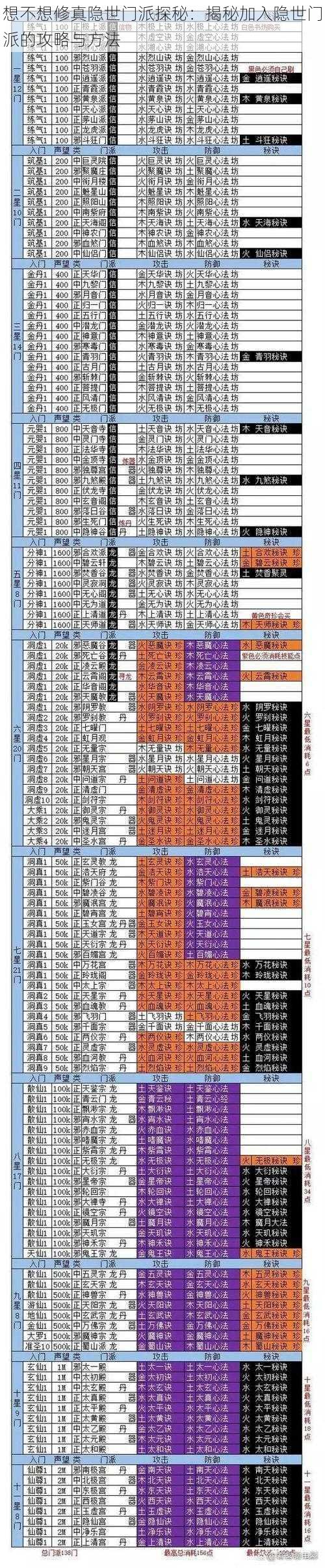 想不想修真隐世门派探秘：揭秘加入隐世门派的攻略与方法