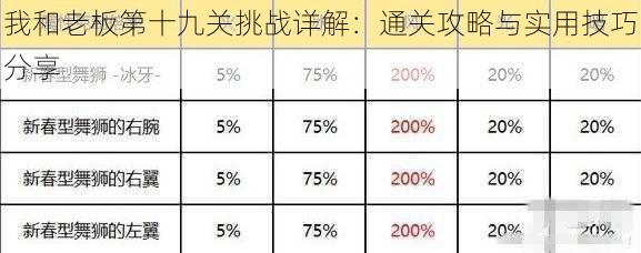 我和老板第十九关挑战详解：通关攻略与实用技巧分享