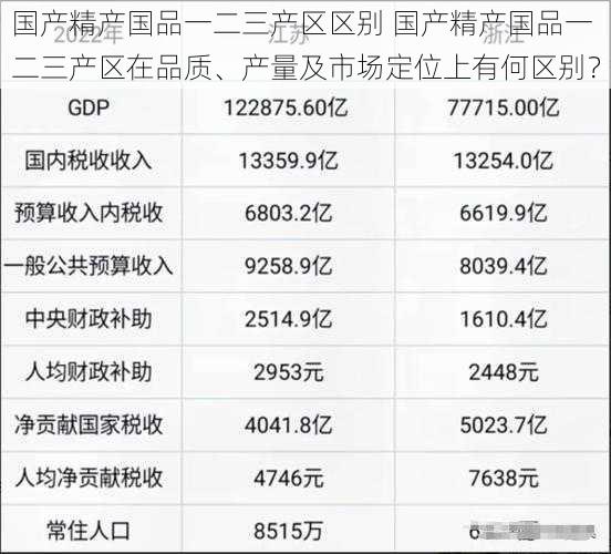 国产精产国品一二三产区区别 国产精产国品一二三产区在品质、产量及市场定位上有何区别？