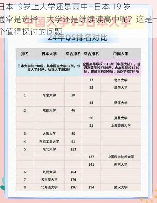 日本19岁上大学还是高中—日本 19 岁通常是选择上大学还是继续读高中呢？这是一个值得探讨的问题