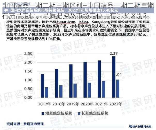 中国精品一期二期三期区别—中国精品一期二期三期在产品定位、品质把控及市场定位上有哪些区别？