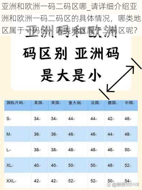 亚洲和欧洲一码二码区哪_请详细介绍亚洲和欧洲一码二码区的具体情况，哪类地区属于一码区，哪类地区属于二码区呢？