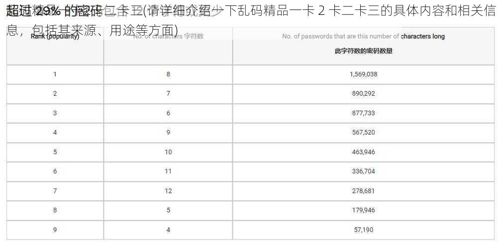 乱码精品一卡2卡二卡三(请详细介绍一下乱码精品一卡 2 卡二卡三的具体内容和相关信息，包括其来源、用途等方面)