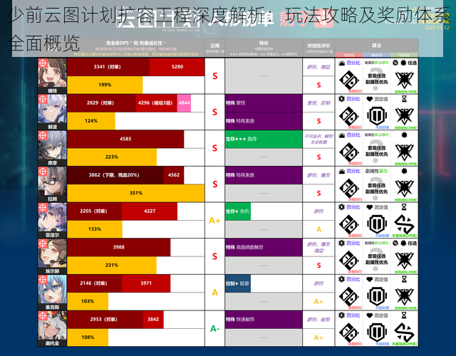 少前云图计划扩容工程深度解析：玩法攻略及奖励体系全面概览