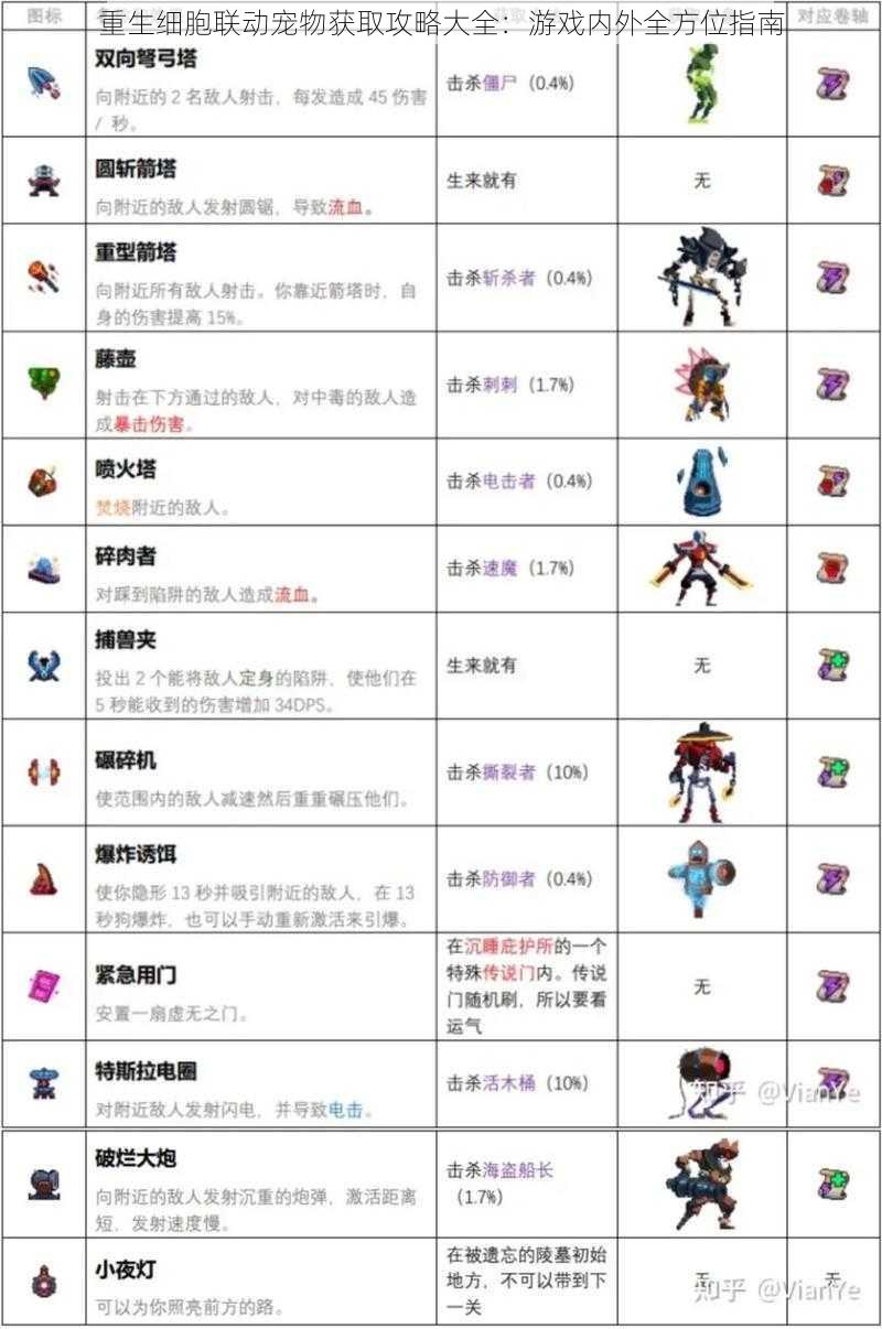 重生细胞联动宠物获取攻略大全：游戏内外全方位指南