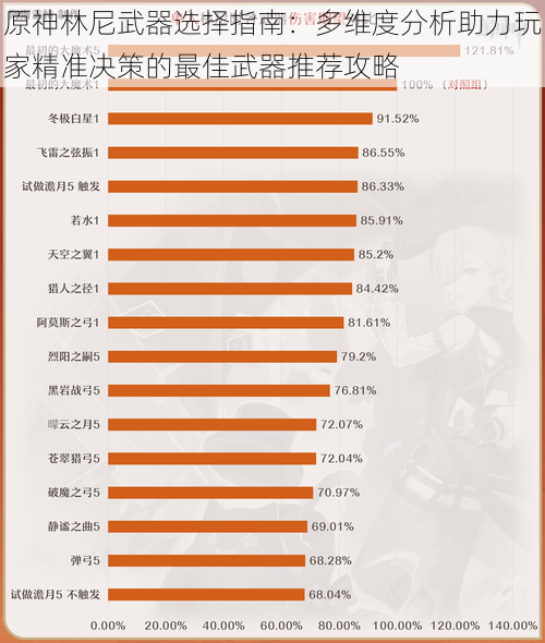 原神林尼武器选择指南：多维度分析助力玩家精准决策的最佳武器推荐攻略