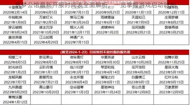 筑梦公馆最新开服时间表全面解析，一览掌握游戏启动时刻