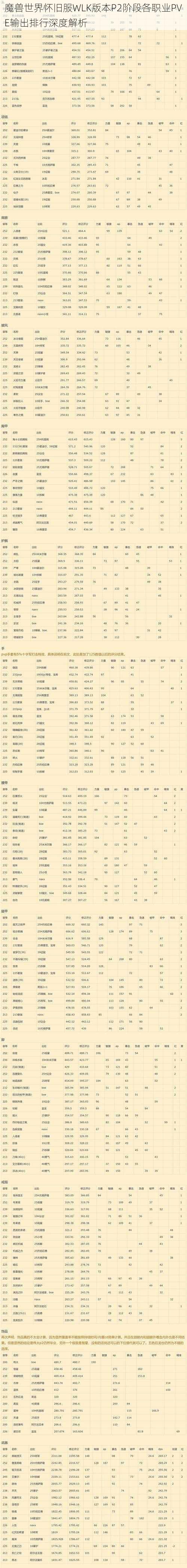 魔兽世界怀旧服WLK版本P2阶段各职业PVE输出排行深度解析