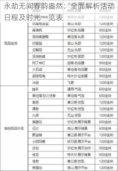 永劫无间春韵盎然：全面解析活动日程及时光一览表