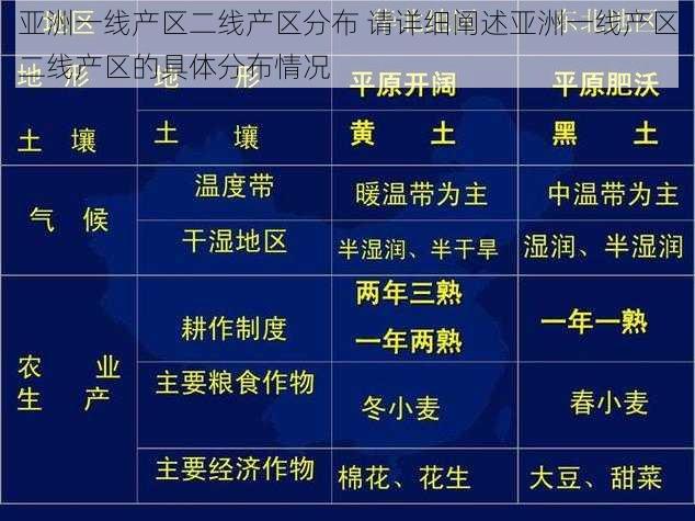 亚洲一线产区二线产区分布 请详细阐述亚洲一线产区二线产区的具体分布情况