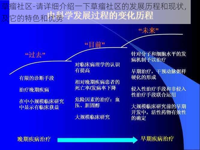 草瘤社区-请详细介绍一下草瘤社区的发展历程和现状，以及它的特色和优势