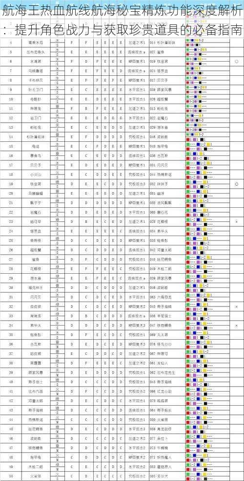 航海王热血航线航海秘宝精炼功能深度解析：提升角色战力与获取珍贵道具的必备指南