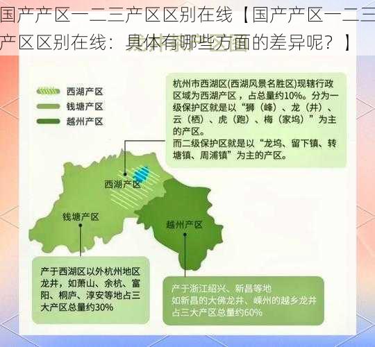 国产产区一二三产区区别在线【国产产区一二三产区区别在线：具体有哪些方面的差异呢？】