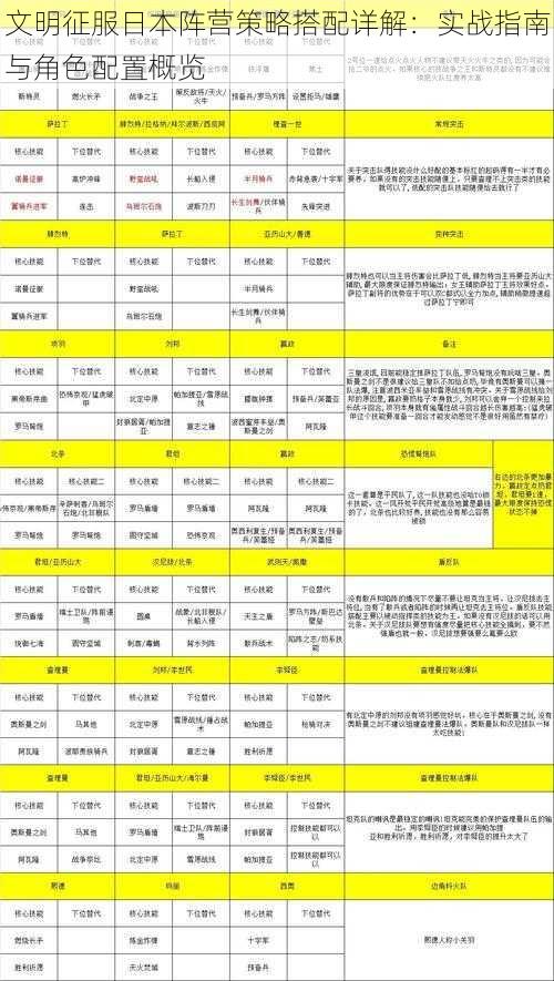 文明征服日本阵营策略搭配详解：实战指南与角色配置概览