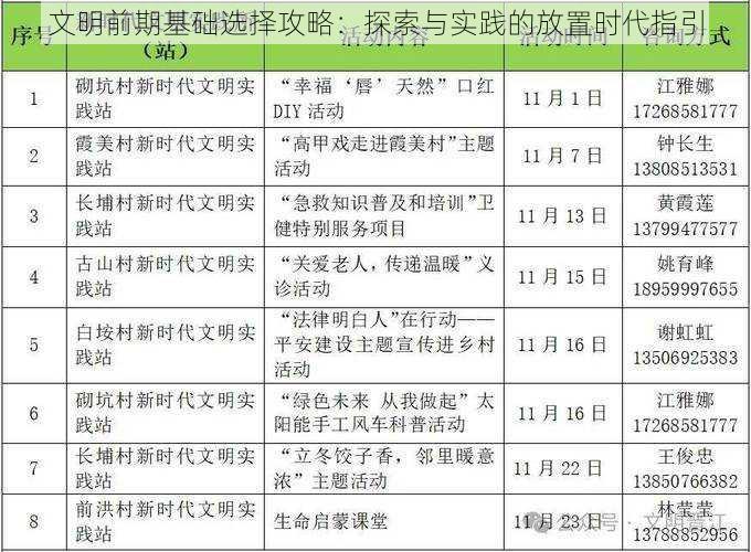 文明前期基础选择攻略：探索与实践的放置时代指引