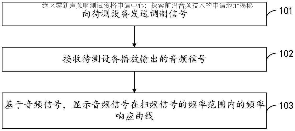 绝区零新声频响测试资格申请中心：探索前沿音频技术的申请地址揭秘