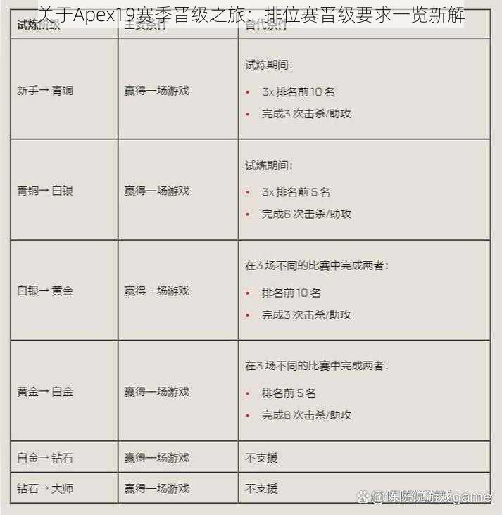 关于Apex19赛季晋级之旅：排位赛晋级要求一览新解