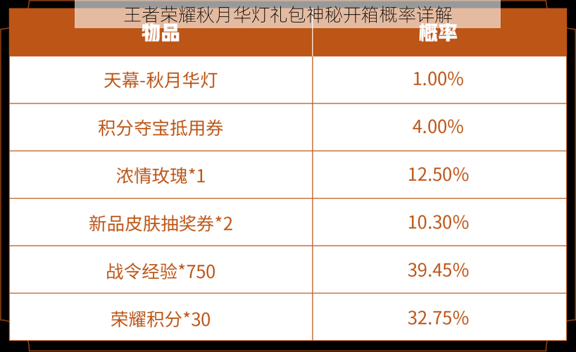 王者荣耀秋月华灯礼包神秘开箱概率详解