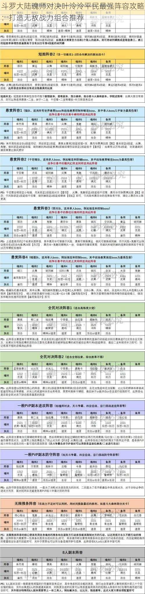 斗罗大陆魂师对决叶泠泠平民最强阵容攻略：打造无敌战力组合推荐