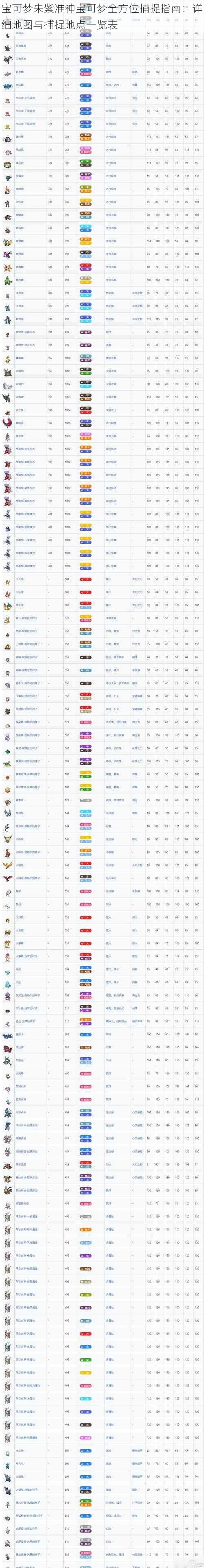 宝可梦朱紫准神宝可梦全方位捕捉指南：详细地图与捕捉地点一览表