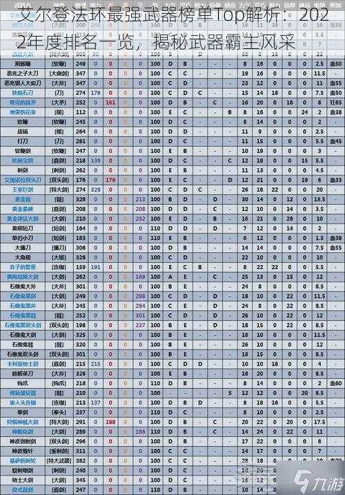 艾尔登法环最强武器榜单Top解析：2022年度排名一览，揭秘武器霸主风采