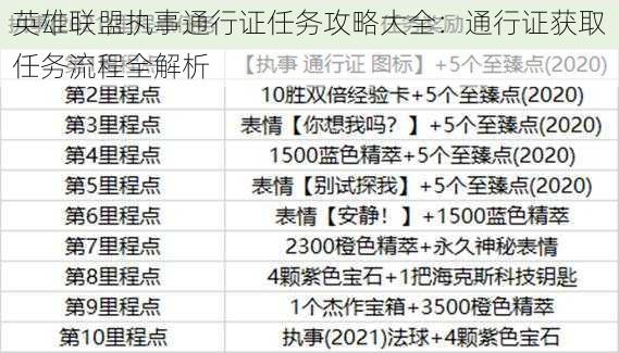 英雄联盟执事通行证任务攻略大全：通行证获取任务流程全解析