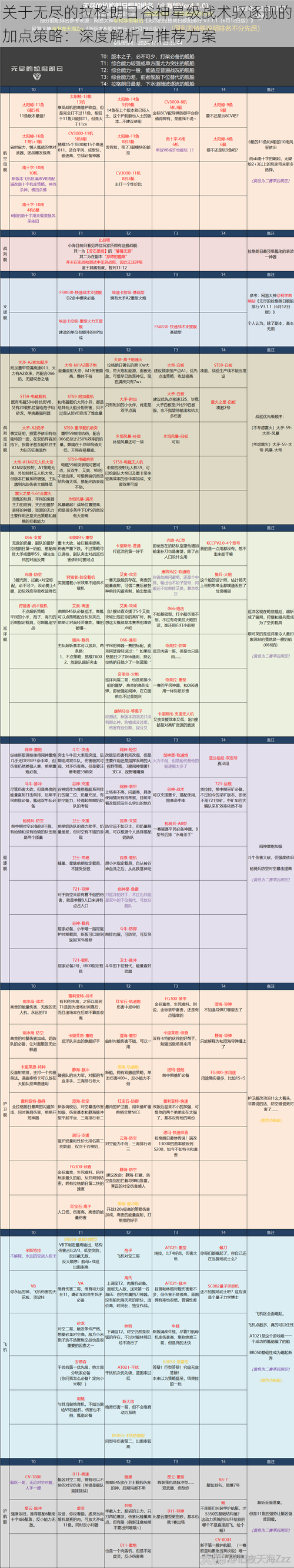 关于无尽的拉格朗日谷神星级战术驱逐舰的加点策略：深度解析与推荐方案