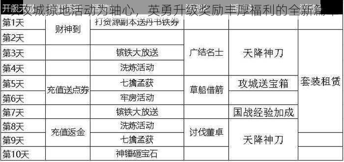 以攻城掠地活动为轴心，英勇升级奖励丰厚福利的全新篇章