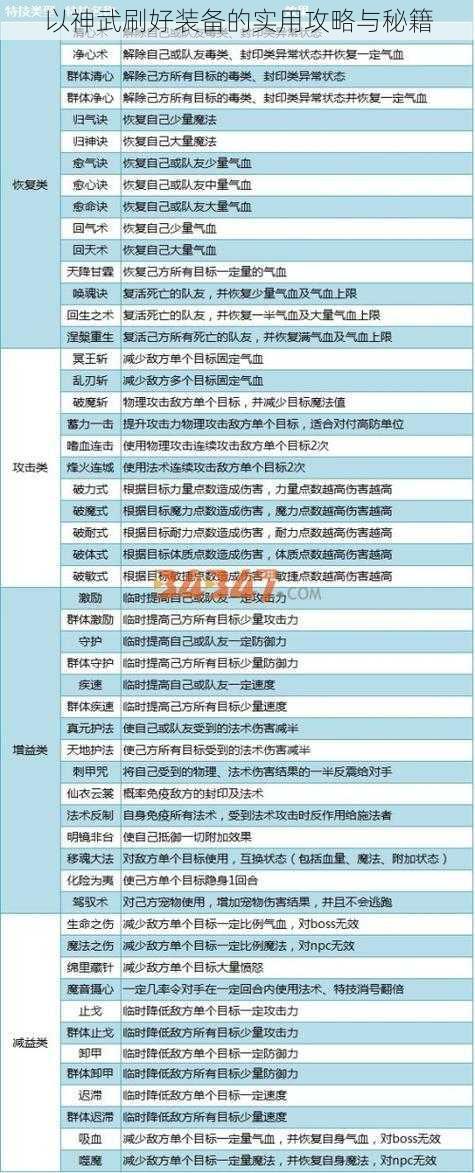 以神武刷好装备的实用攻略与秘籍