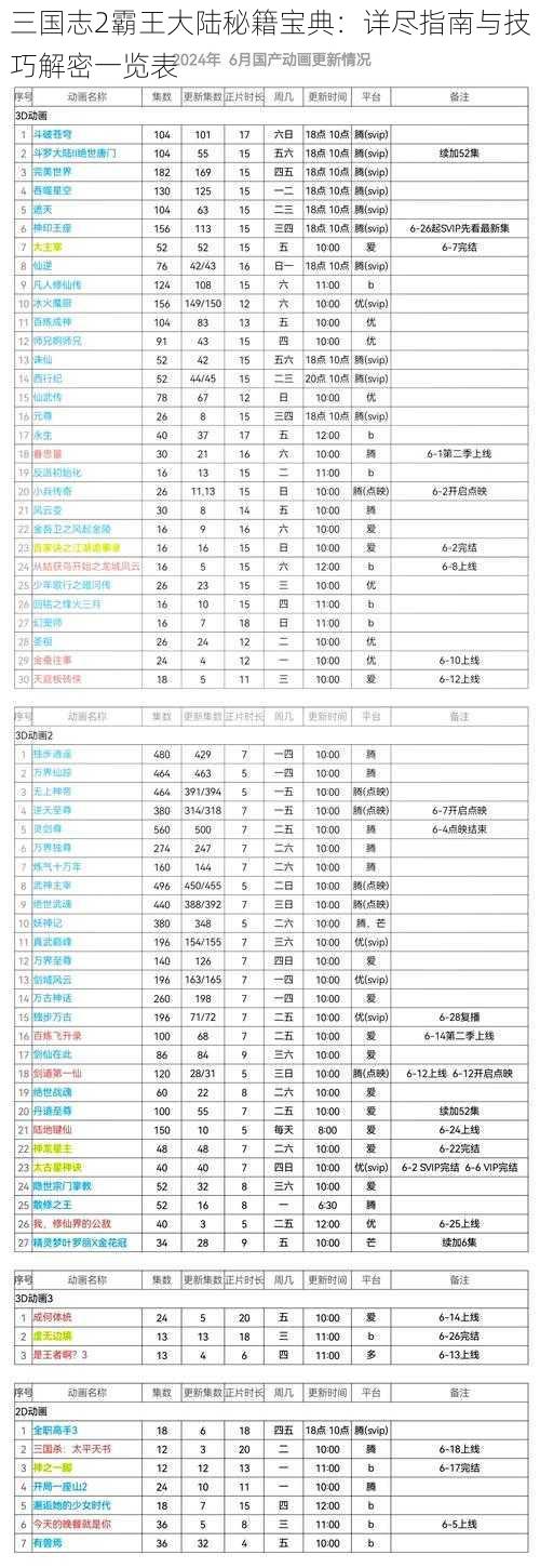 三国志2霸王大陆秘籍宝典：详尽指南与技巧解密一览表