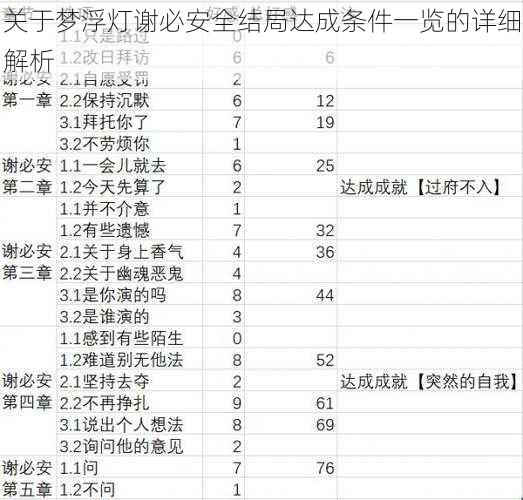 关于梦浮灯谢必安全结局达成条件一览的详细解析