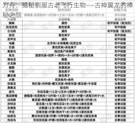 方舟：揭秘驯服古老飞行生物——古神翼龙的神秘之旅