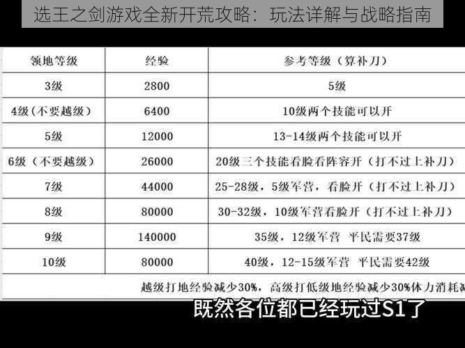 选王之剑游戏全新开荒攻略：玩法详解与战略指南